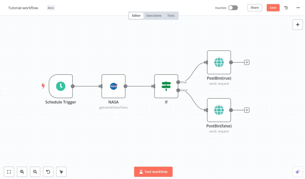 An n8n scheduled workflow with a request, condition, and two output branches.