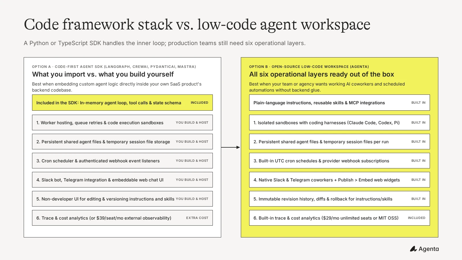 Code framework stack versus an open-source low-code agent workspace