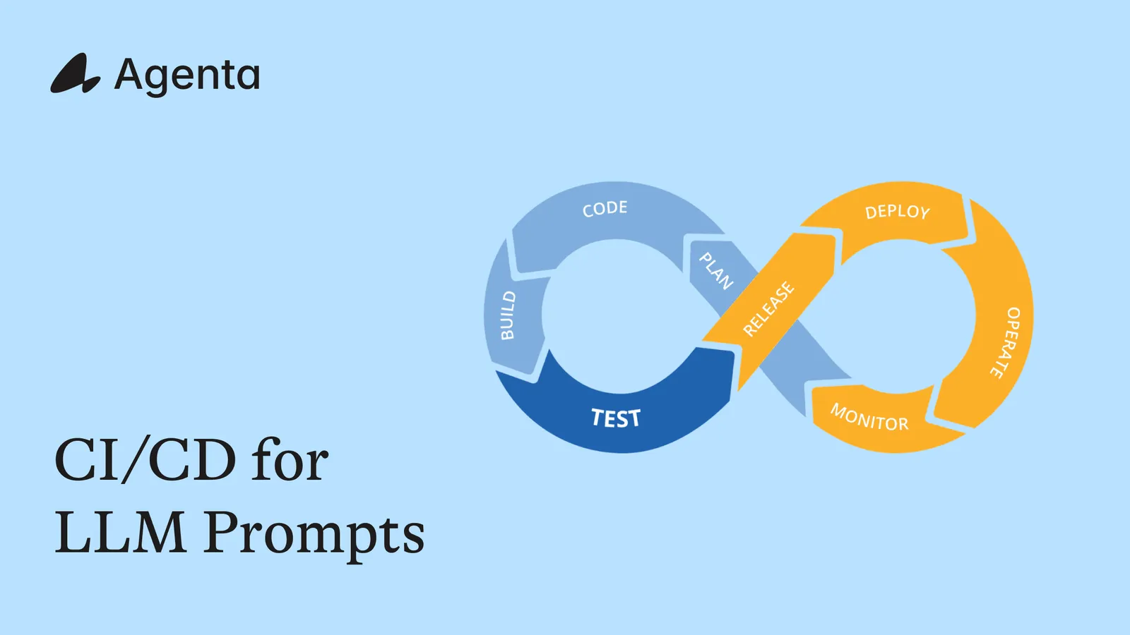 CI/CD for LLM Prompts: How to Build a Prompt Deployment Pipeline