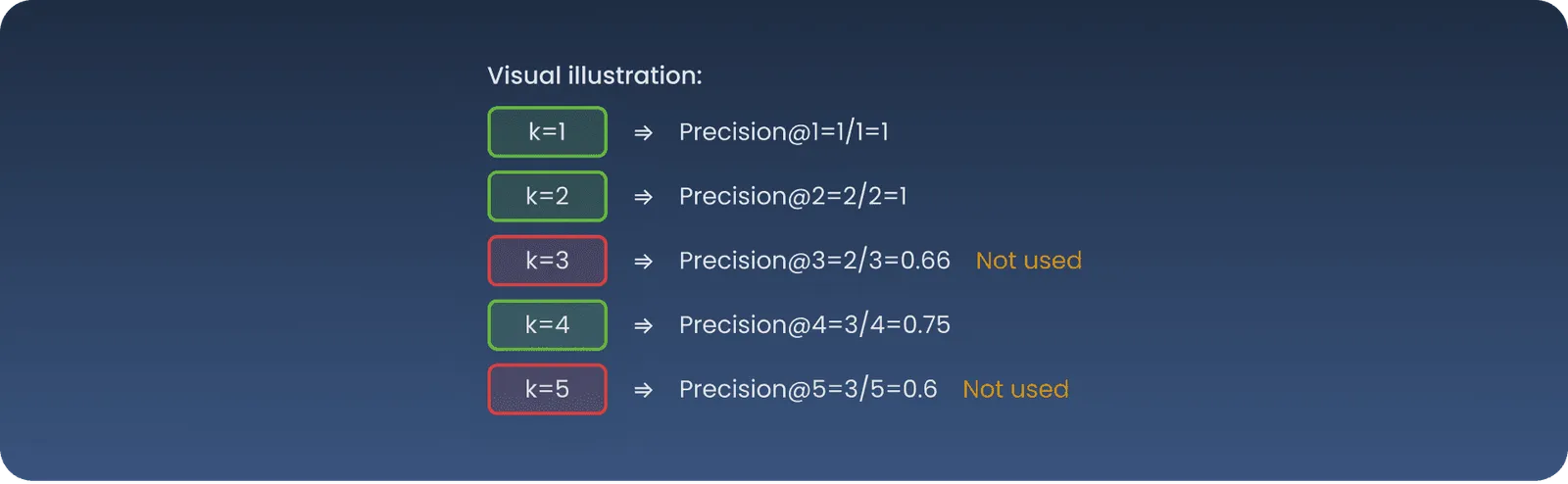 Context Precision and Context Recall