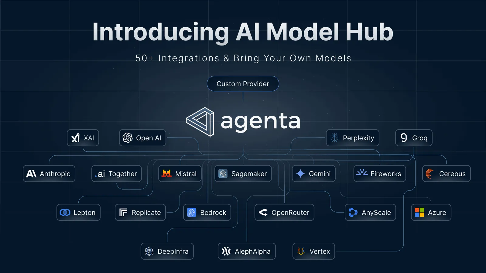 Launch Week Day 1: AI Model Hub
