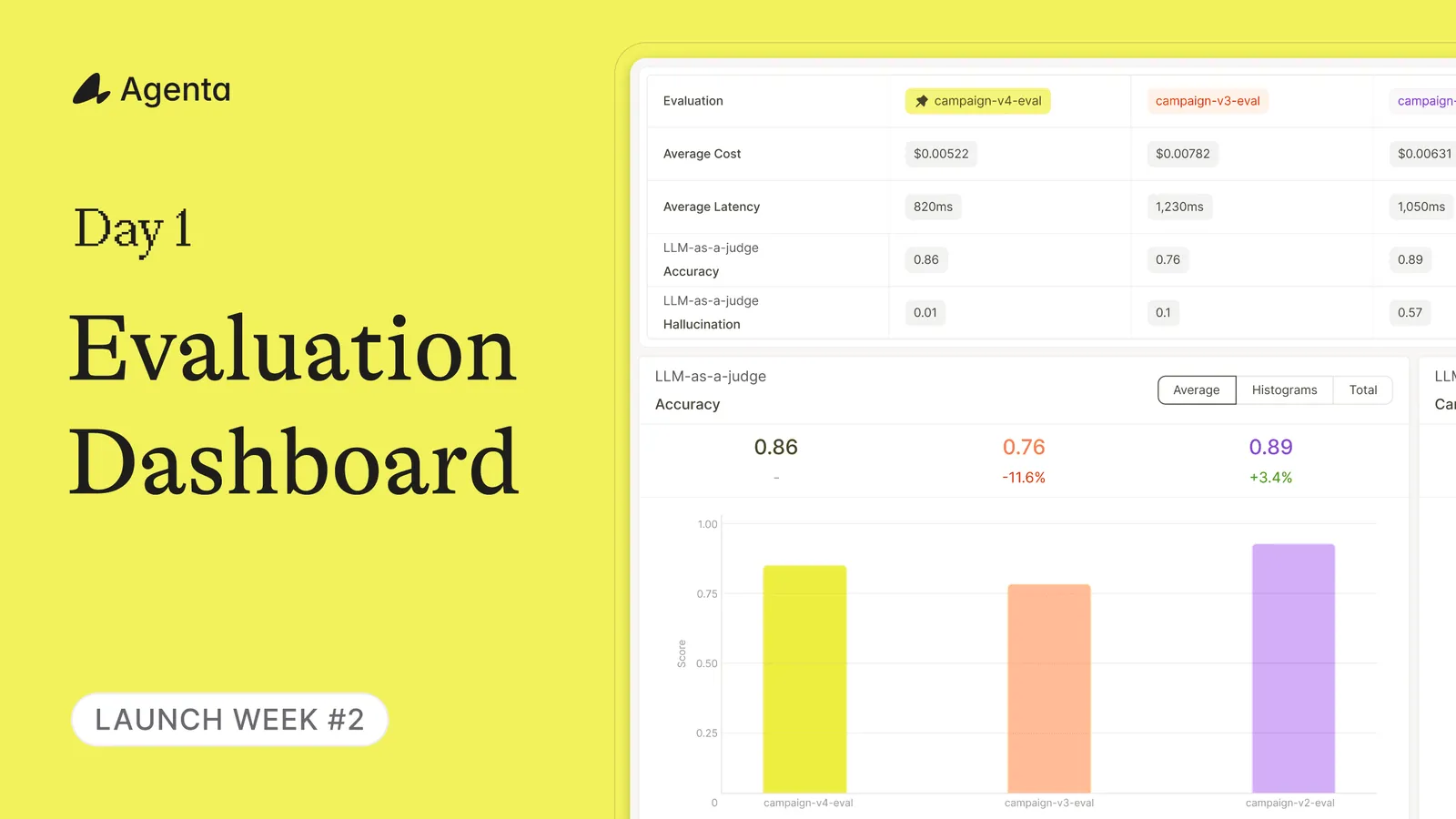 Launch Week #2 Day 1: New Evaluation Dashboard 